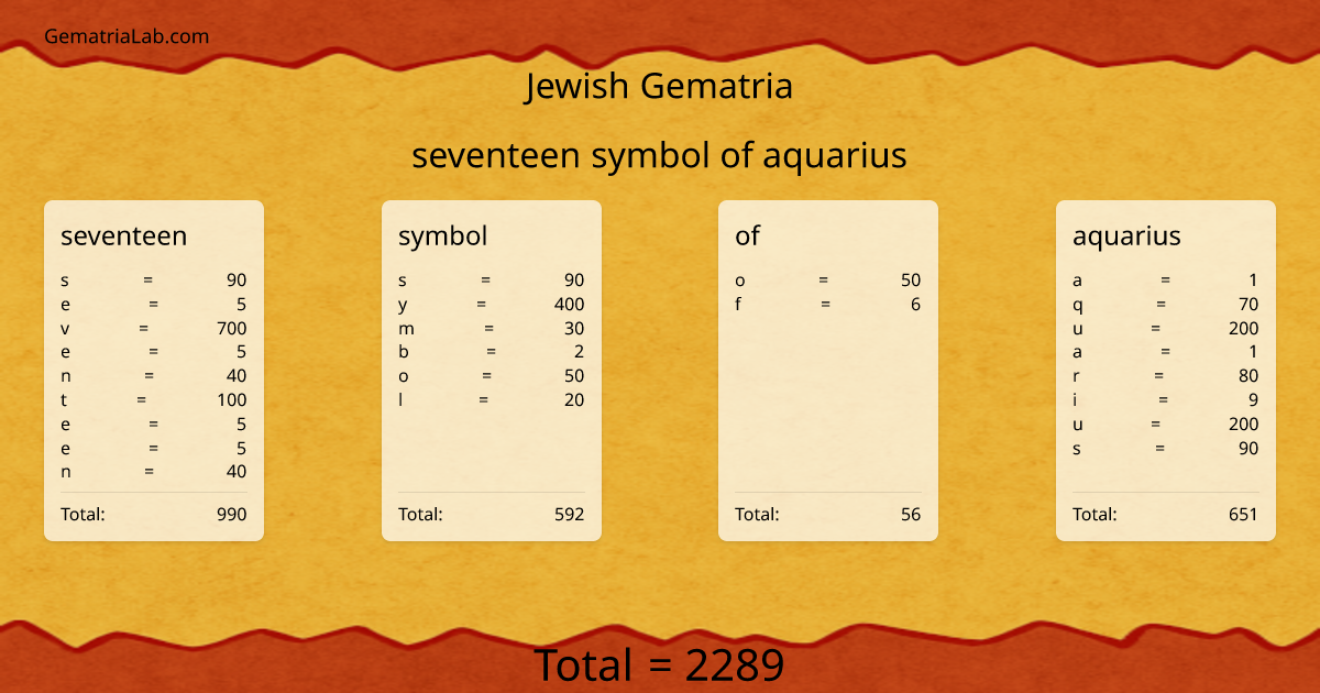seventeen symbol of aquarius in jewish Gematria